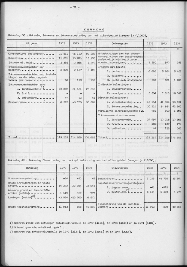 Nationale Rekeningen 1974 - Page 74