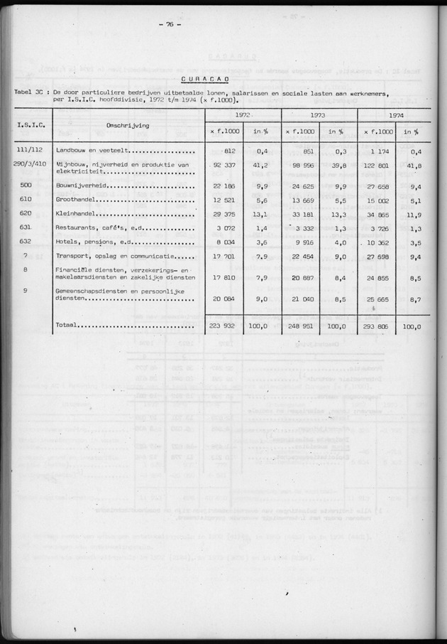 Nationale Rekeningen 1974 - Page 76