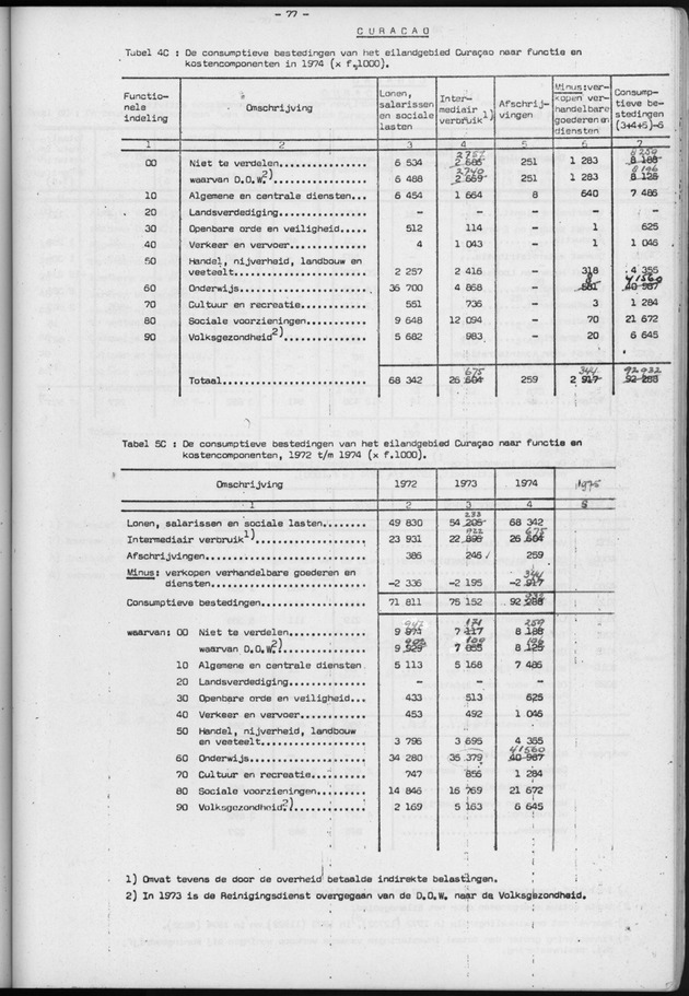 Nationale Rekeningen 1974 - Page 77
