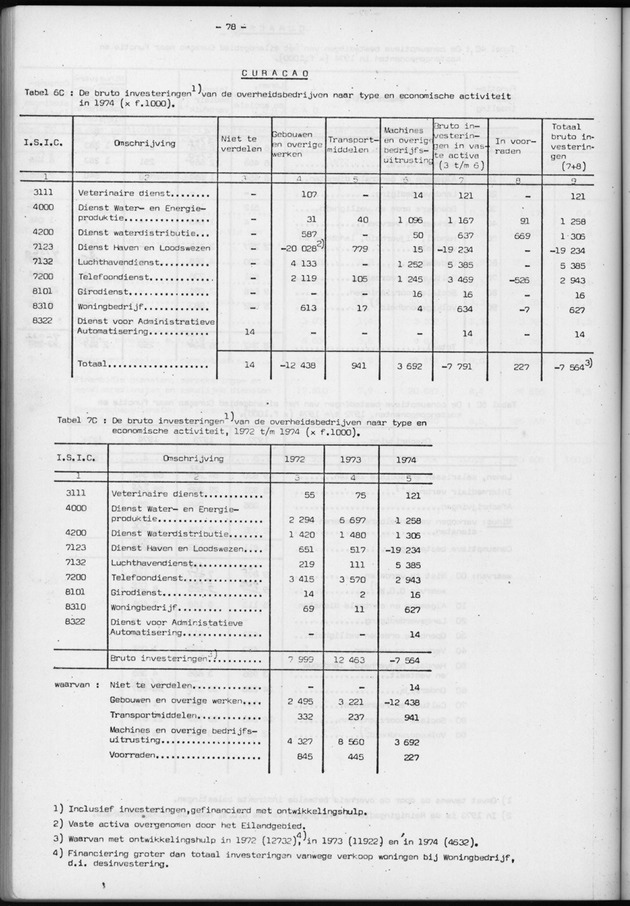 Nationale Rekeningen 1974 - Page 78
