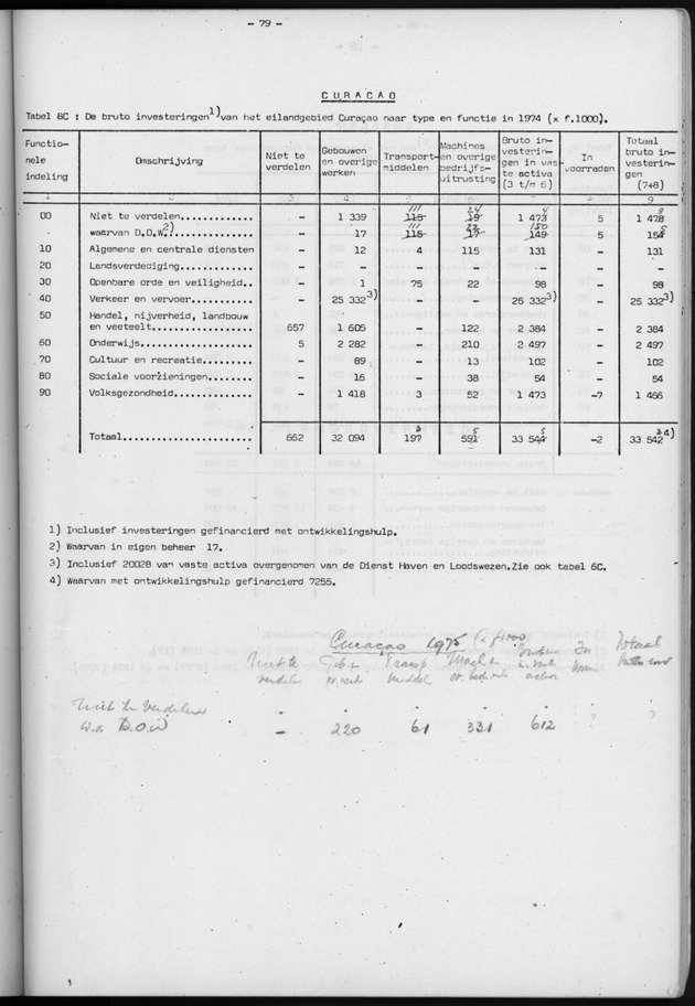 Nationale Rekeningen 1974 - Page 79