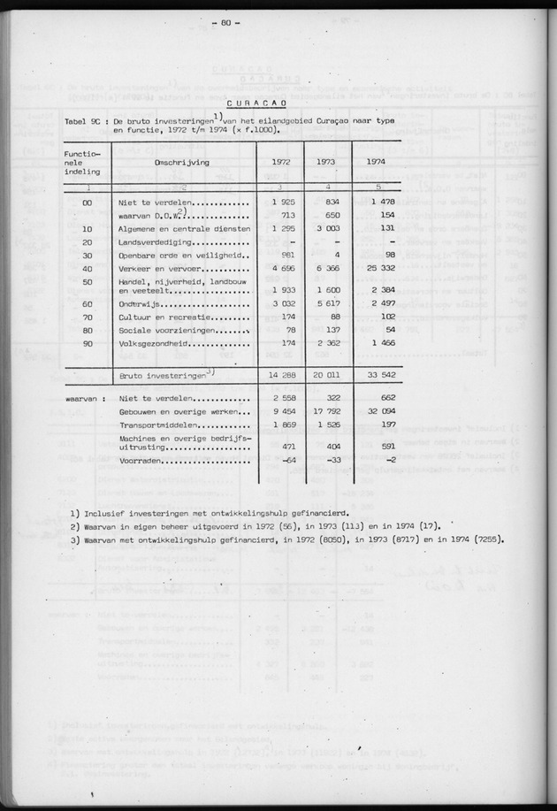 Nationale Rekeningen 1974 - Page 80