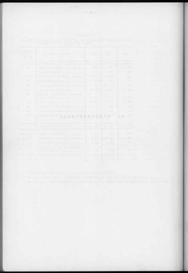 Nationale Rekeningen 1974 - Blank Page