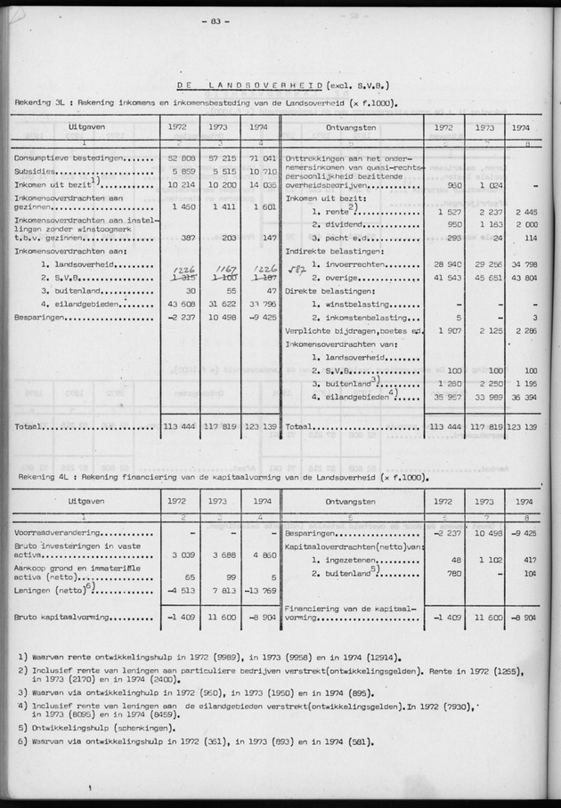 Nationale Rekeningen 1974 - Page 83