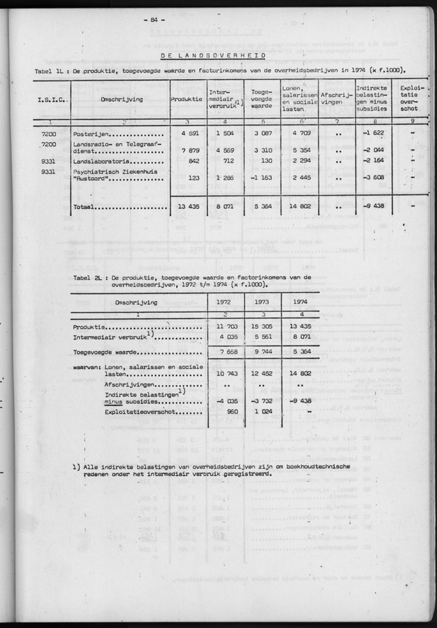 Nationale Rekeningen 1974 - Page 84