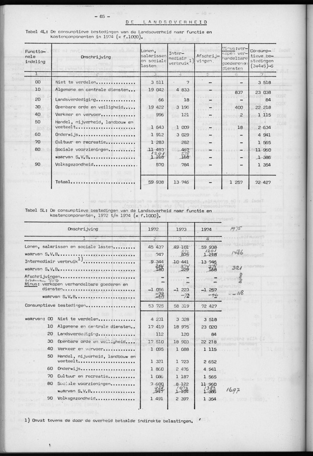 Nationale Rekeningen 1974 - Page 85