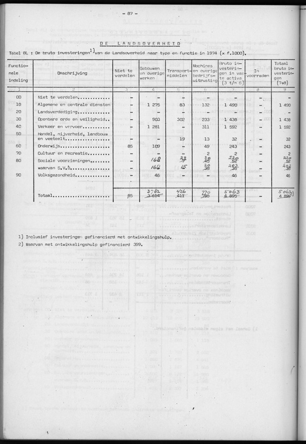 Nationale Rekeningen 1974 - Page 87