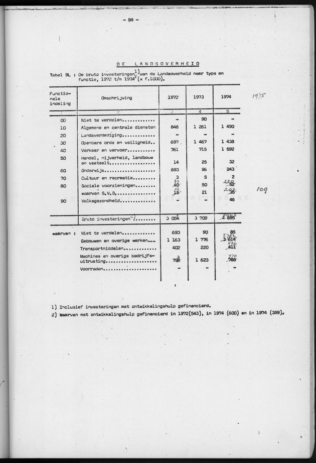 Nationale Rekeningen 1974 - Page 88