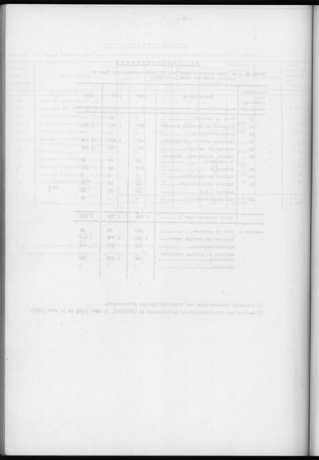 Nationale Rekeningen 1974 - Blank Page