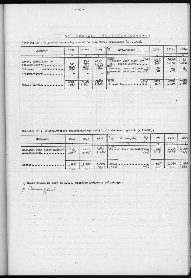 Nationale Rekeningen 1974 - Page 90