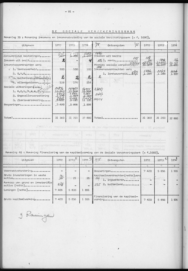Nationale Rekeningen 1974 - Page 91
