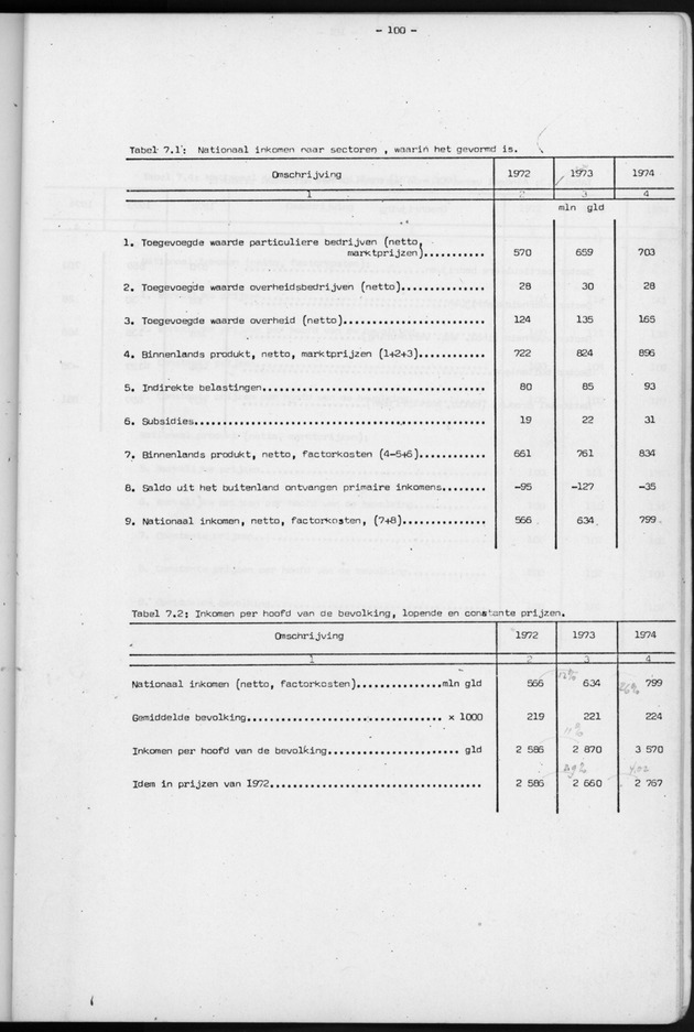 Nationale Rekeningen 1974 - Page 100