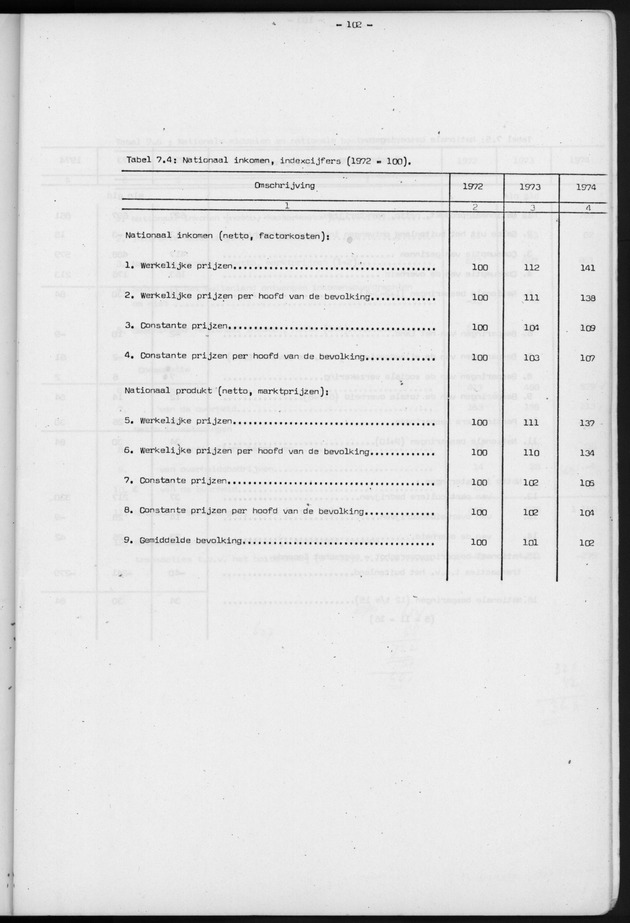 Nationale Rekeningen 1974 - Page 102