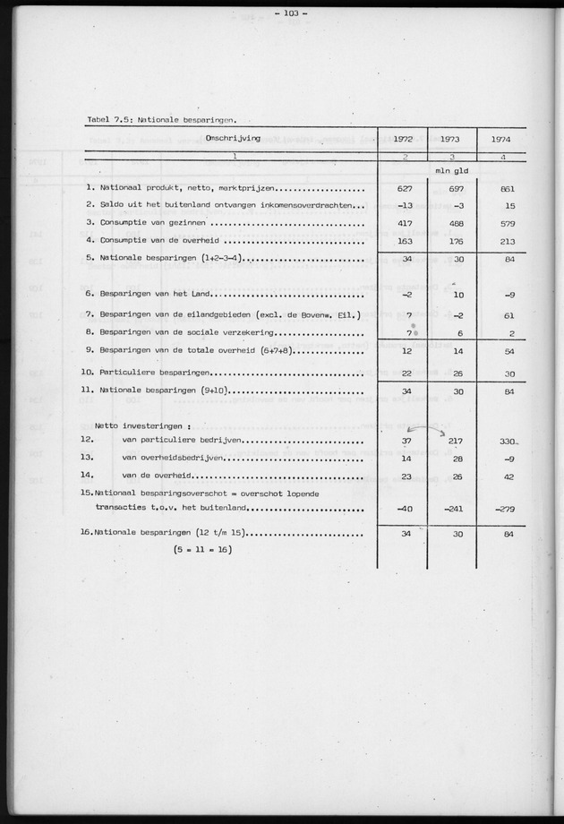 Nationale Rekeningen 1974 - Page 103