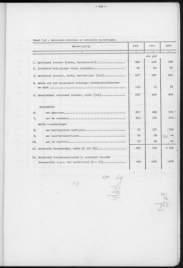 Nationale Rekeningen 1974 - Page 104