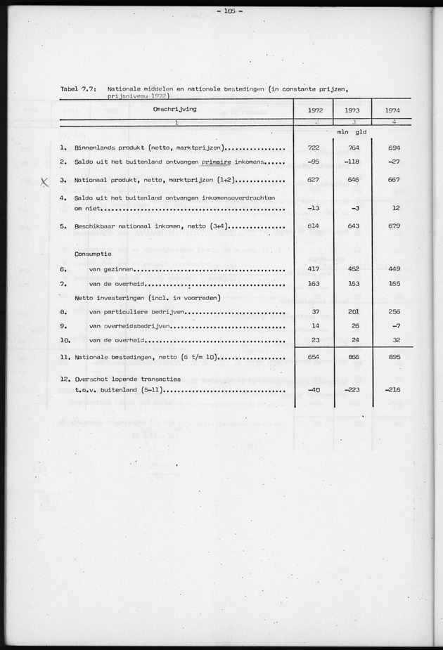 Nationale Rekeningen 1974 - Page 105