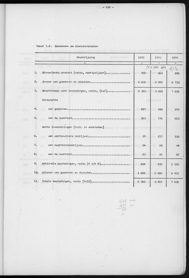 Nationale Rekeningen 1974 - Page 106