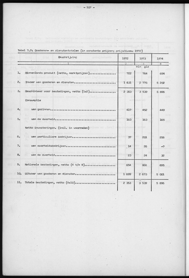 Nationale Rekeningen 1974 - Page 107