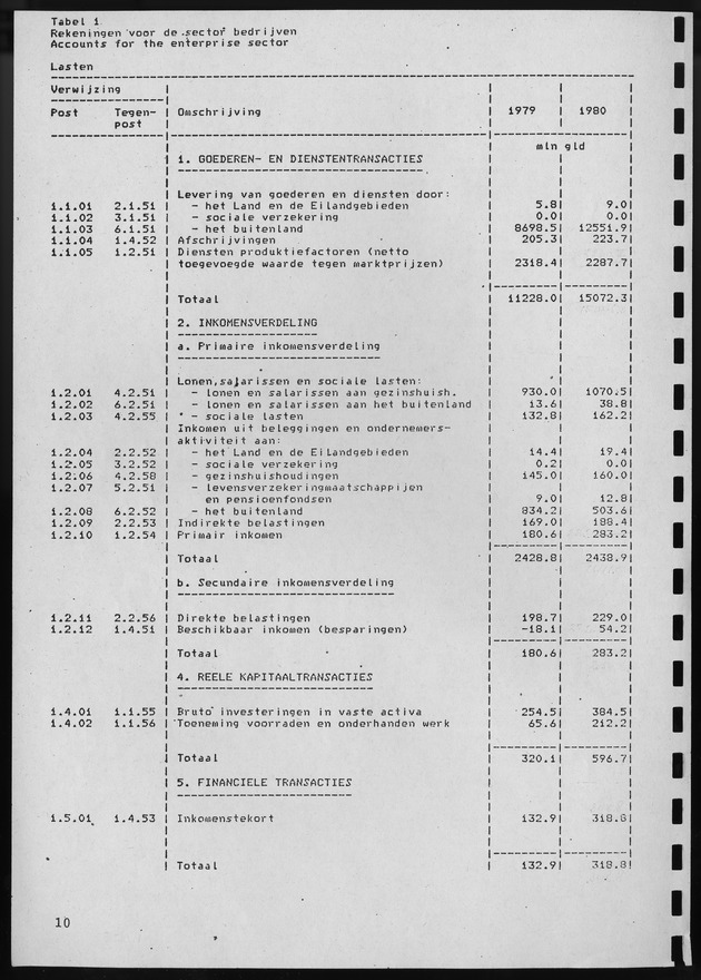 Nationale Rekeningen 1980 - Page 10