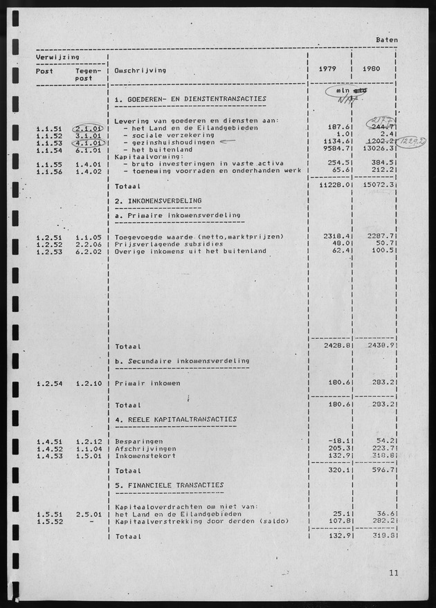Nationale Rekeningen 1980 - Page 11