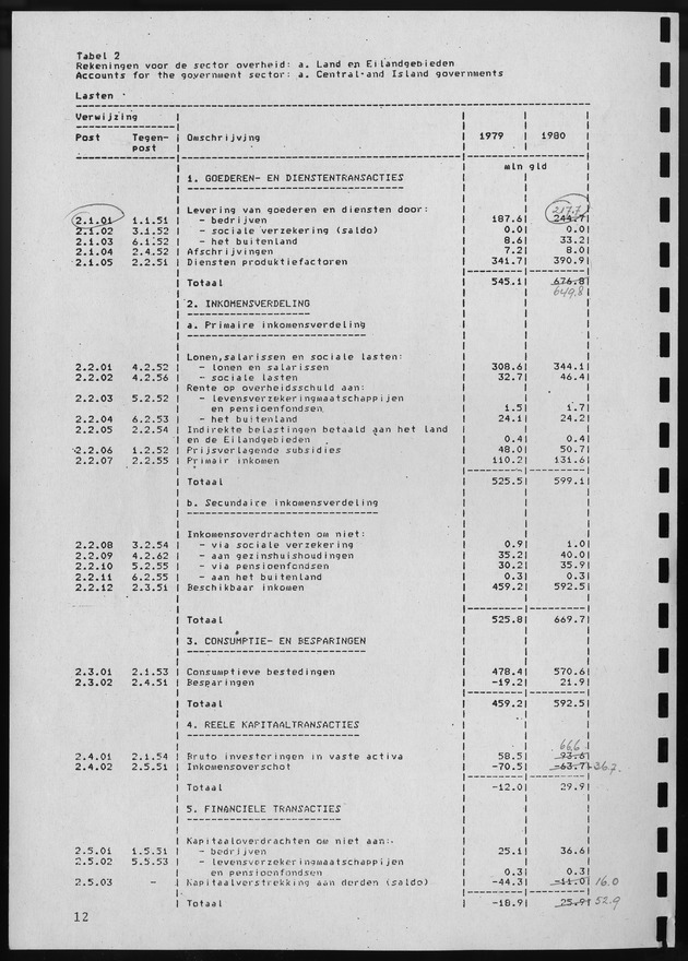 Nationale Rekeningen 1980 - Page 12