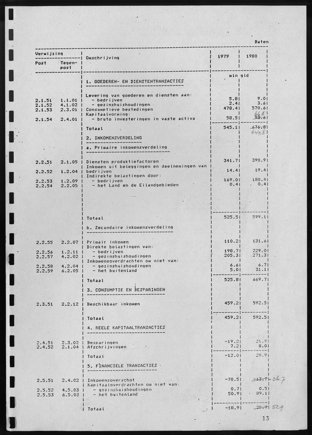 Nationale Rekeningen 1980 - Page 13