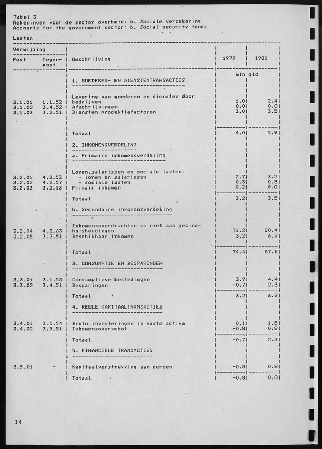 Nationale Rekeningen 1980 - Page 14