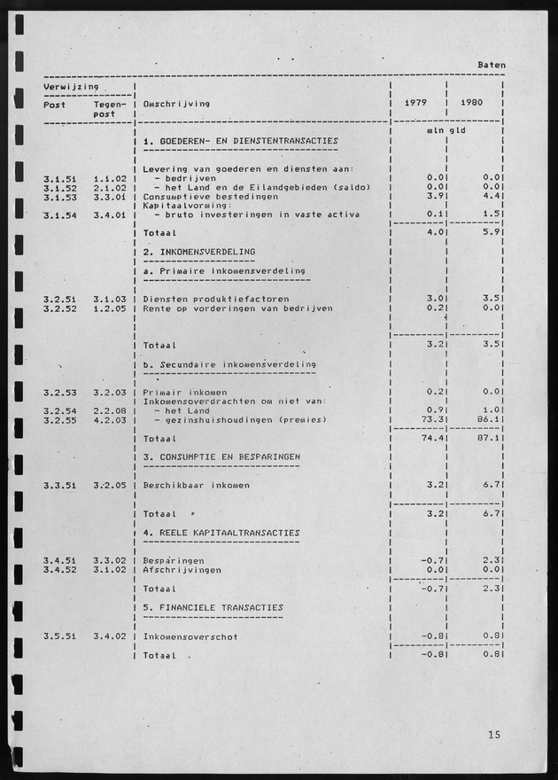 Nationale Rekeningen 1980 - Page 15