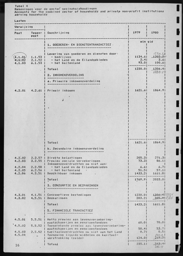 Nationale Rekeningen 1980 - Page 16
