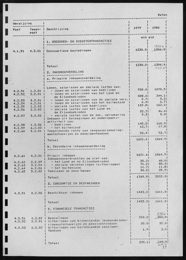 Nationale Rekeningen 1980 - Page 17