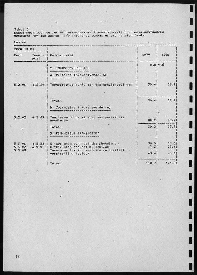 Nationale Rekeningen 1980 - Page 18