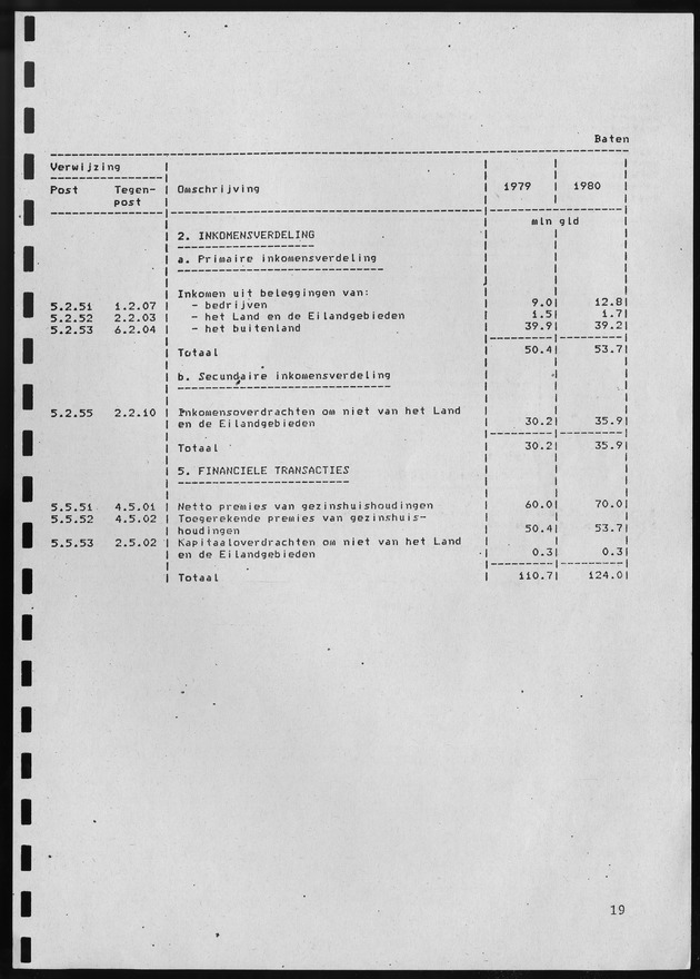 Nationale Rekeningen 1980 - Page 19