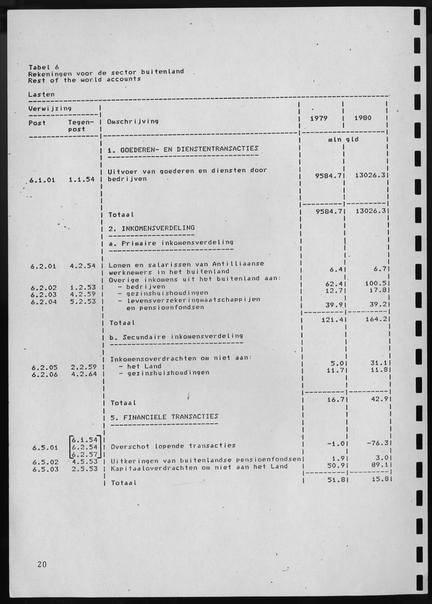 Nationale Rekeningen 1980 - Page 20