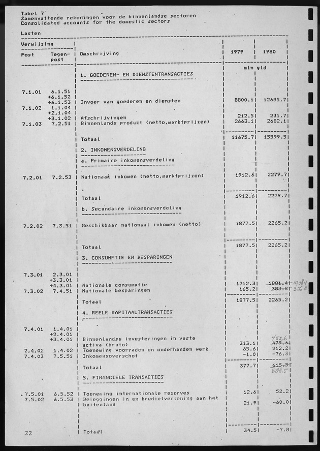 Nationale Rekeningen 1980 - Page 22
