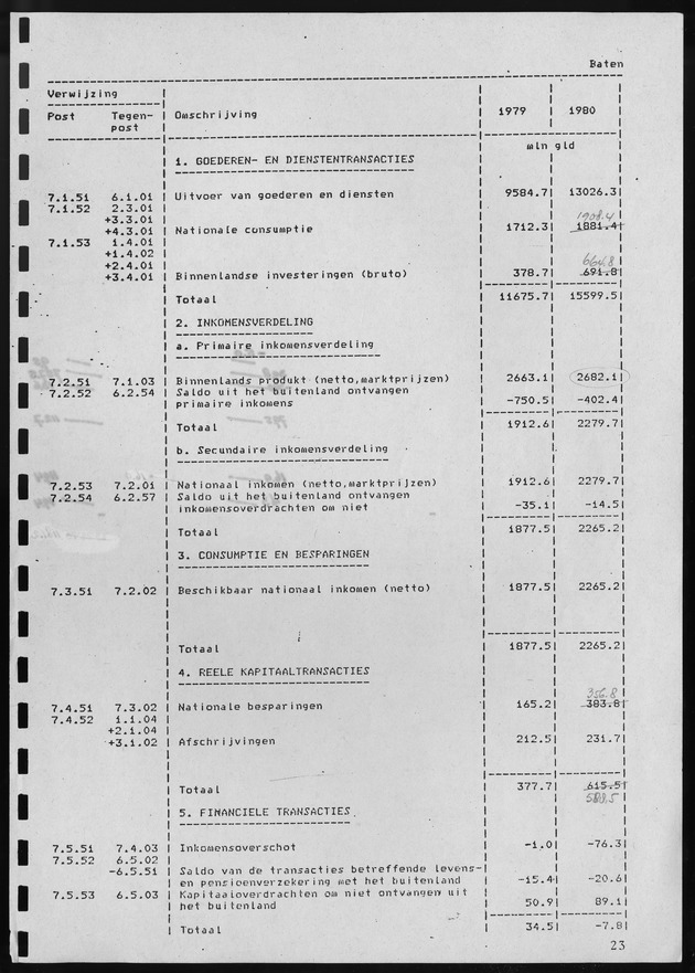 Nationale Rekeningen 1980 - Page 23