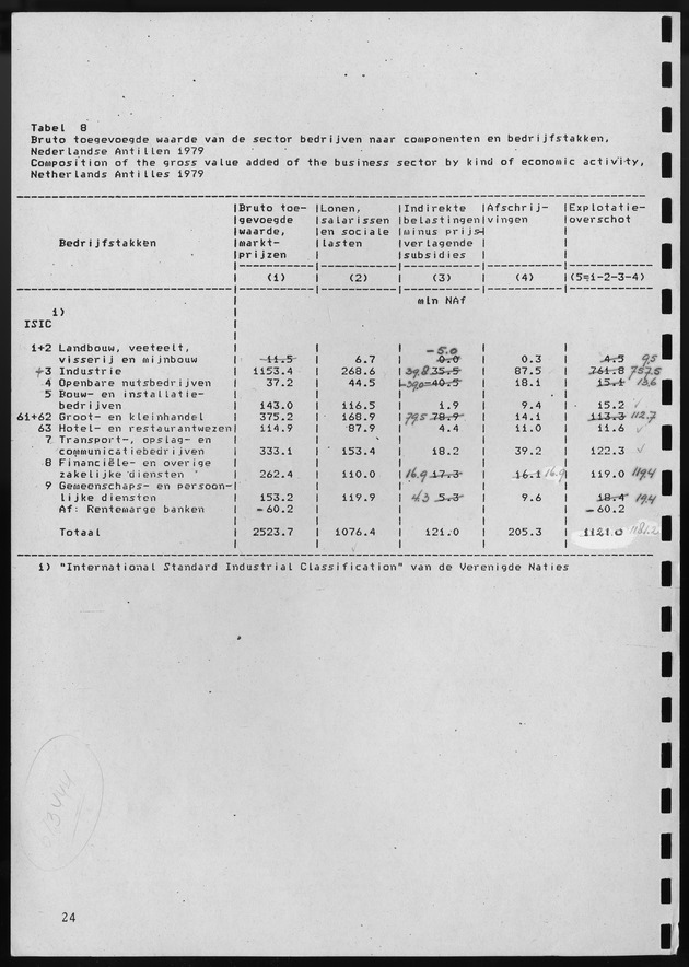 Nationale Rekeningen 1980 - Page 24