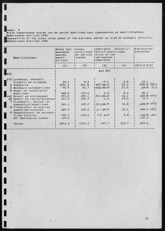 Nationale Rekeningen 1980 - Page 25