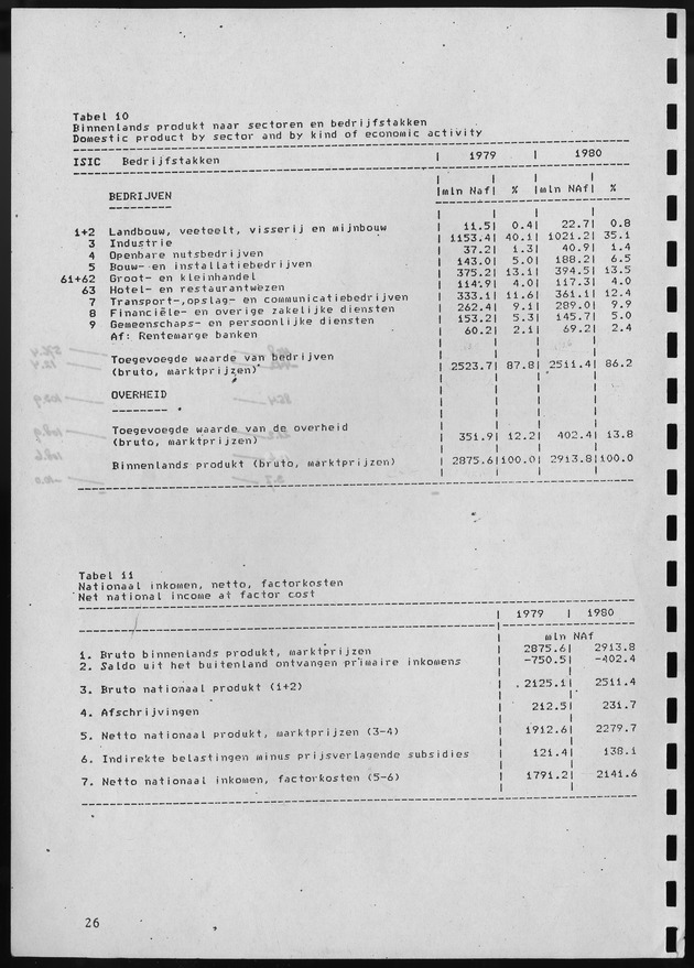 Nationale Rekeningen 1980 - Page 26