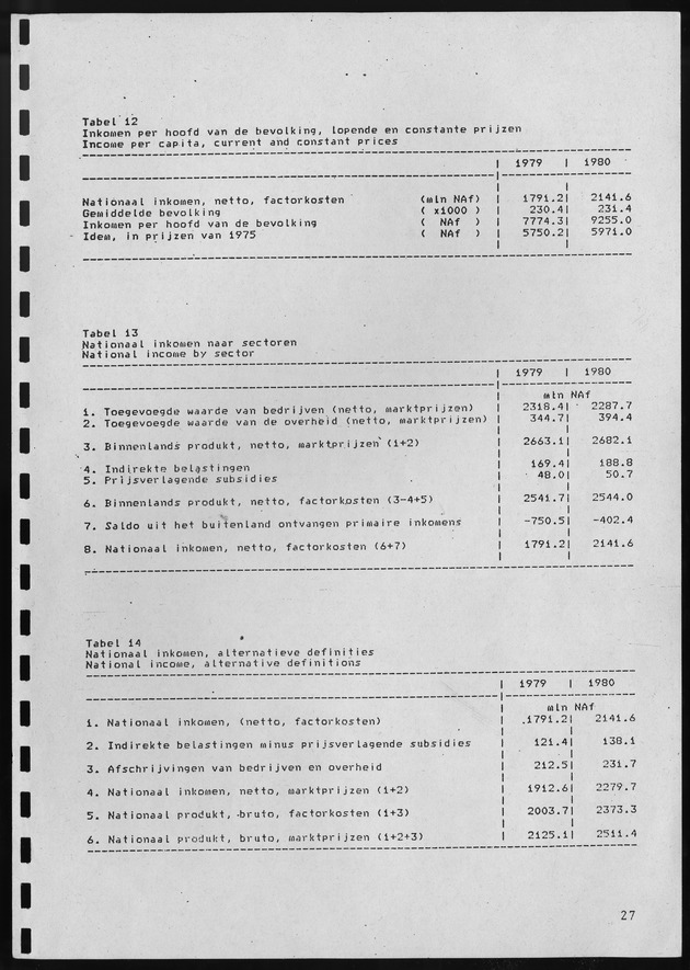 Nationale Rekeningen 1980 - Page 27