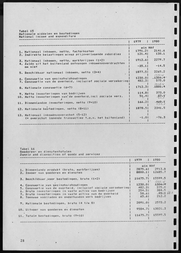 Nationale Rekeningen 1980 - Page 28
