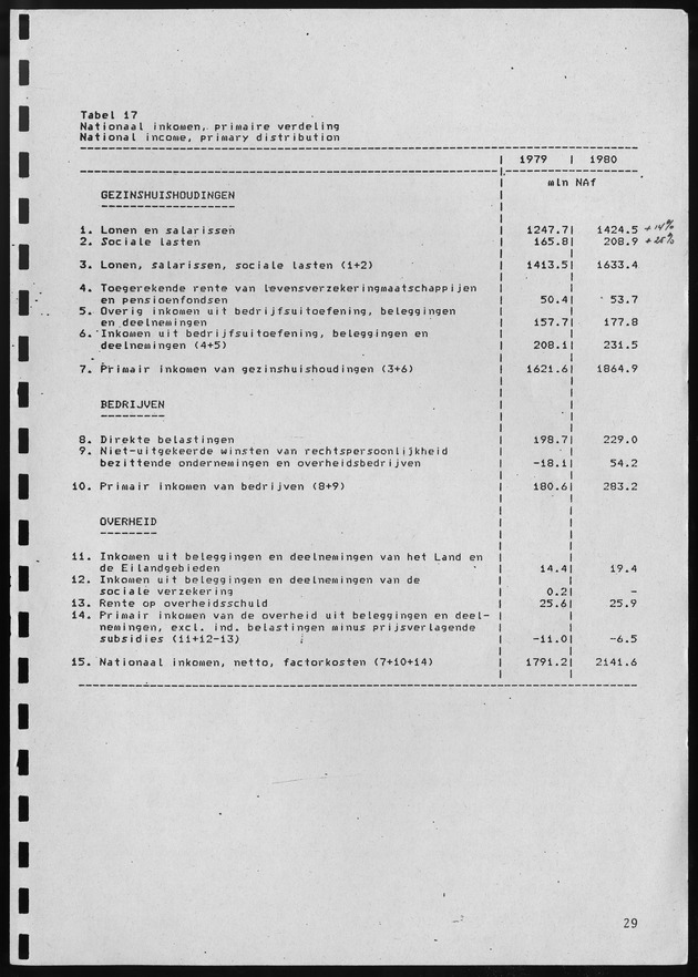 Nationale Rekeningen 1980 - Page 29