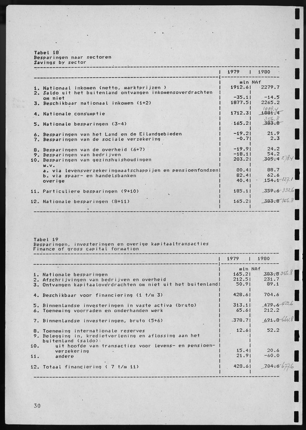 Nationale Rekeningen 1980 - Page 30