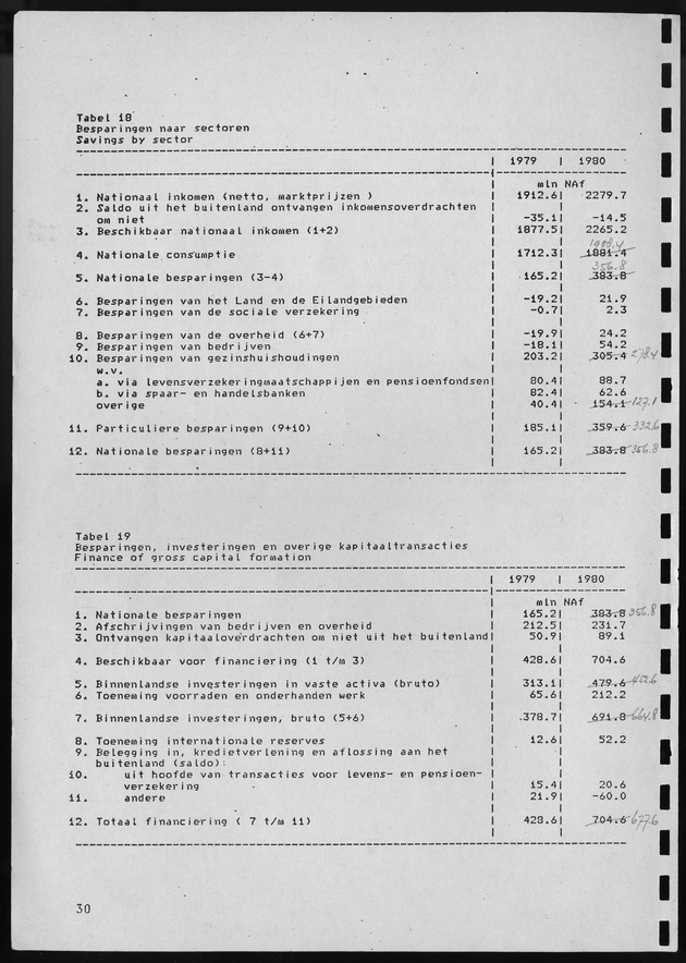 Nationale Rekeningen 1980 - Page 30