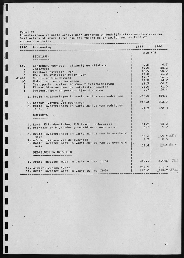 Nationale Rekeningen 1980 - Page 31
