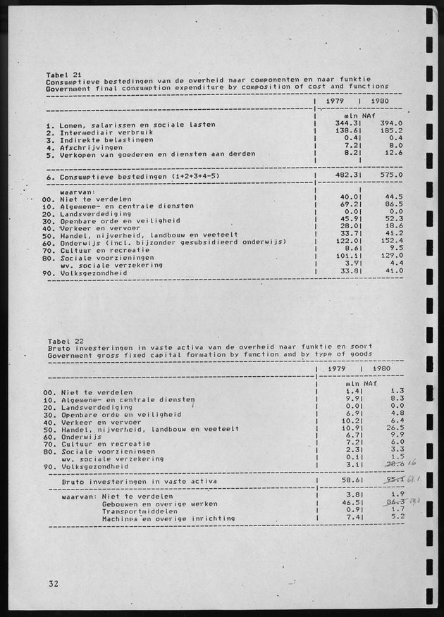 Nationale Rekeningen 1980 - Page 32