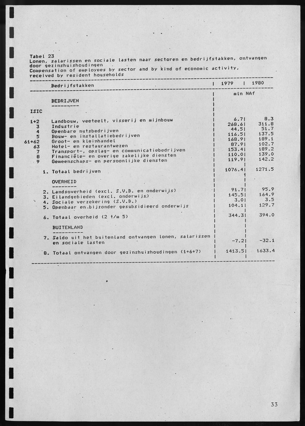 Nationale Rekeningen 1980 - Page 33