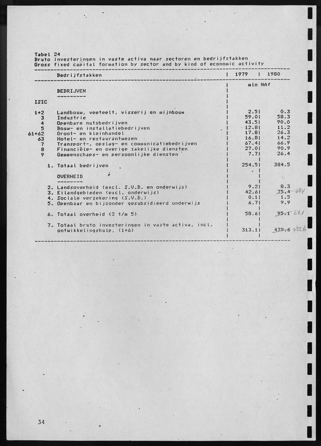 Nationale Rekeningen 1980 - Page 34