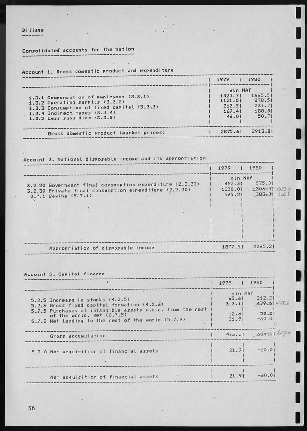 Nationale Rekeningen 1980 - Page 36