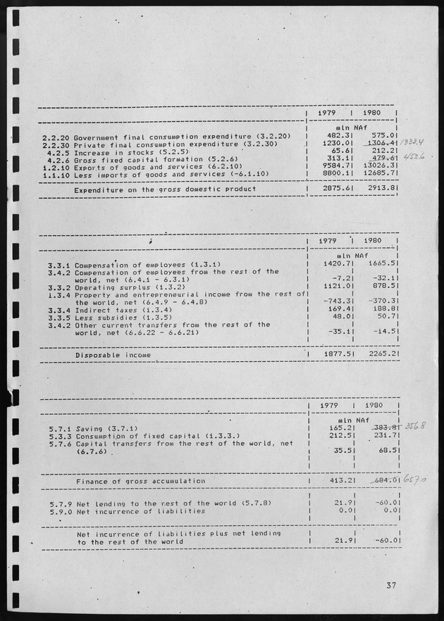 Nationale Rekeningen 1980 - Page 37