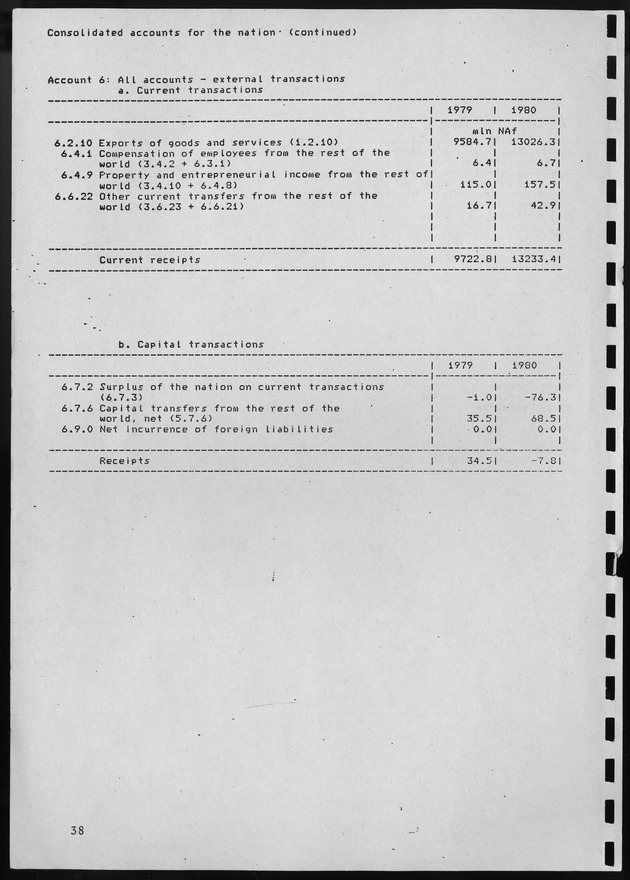 Nationale Rekeningen 1980 - Page 38